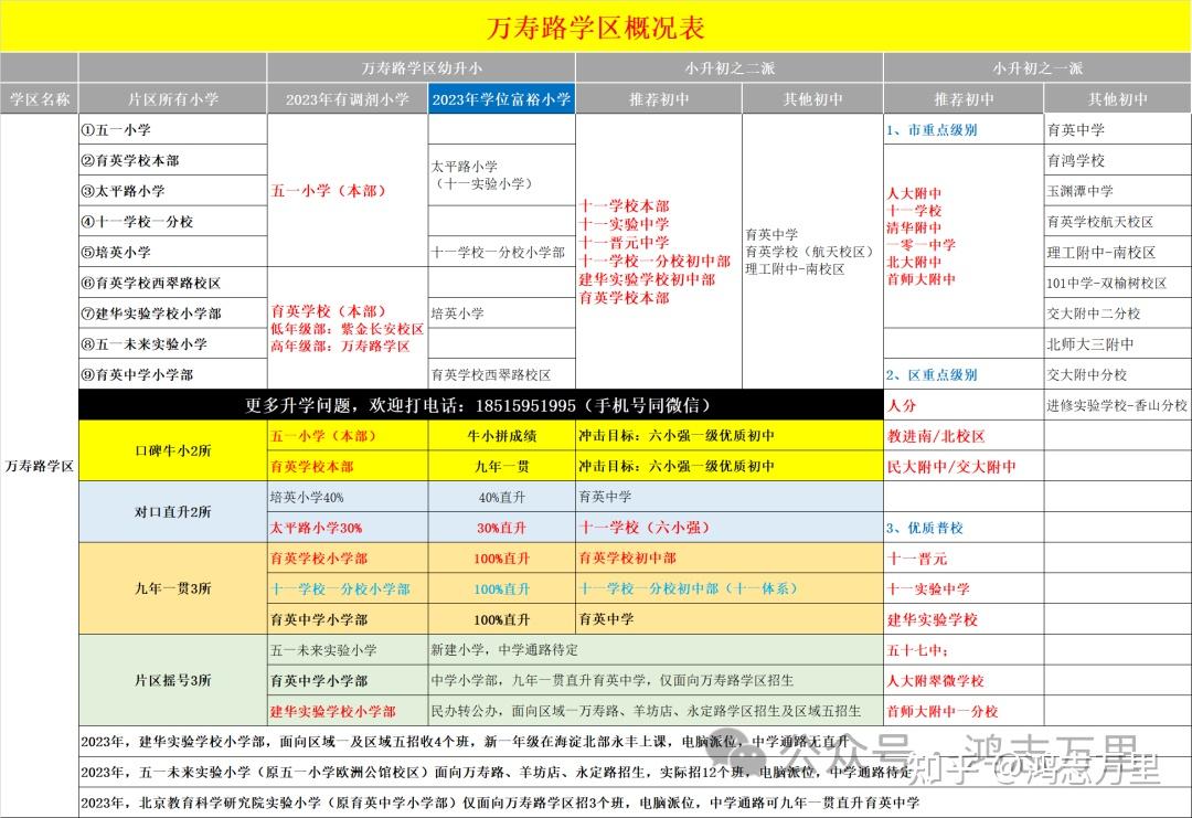海淀升学海淀对口直升校小升初及初升高简单介绍20243