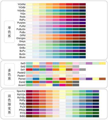 史上最全的图表色彩运用原理 - 知乎