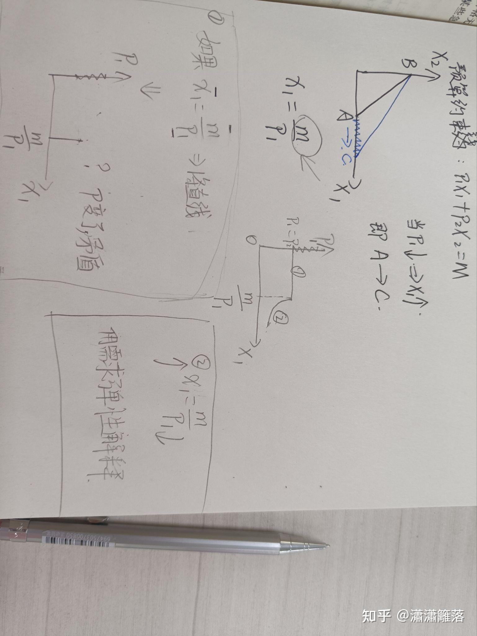 完全替代品的需求曲线应该如何画?