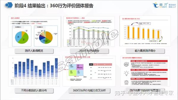 360评价如何在企业中应用 - 知乎