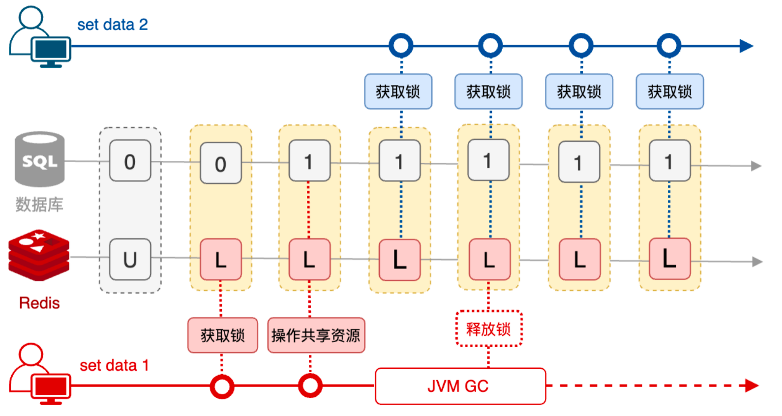 一文徹底弄清楚分佈式鎖 - 知乎