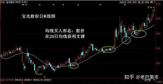 深藏不露的民間股神止盈止損就靠這兩條均線簡單實用