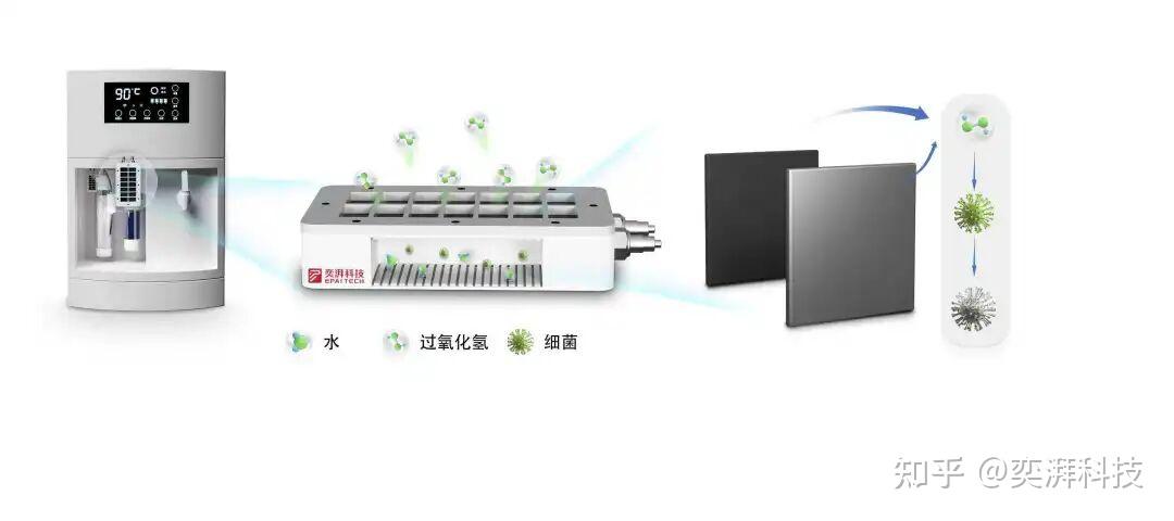 电化学杀菌如何重塑净水器安全标准