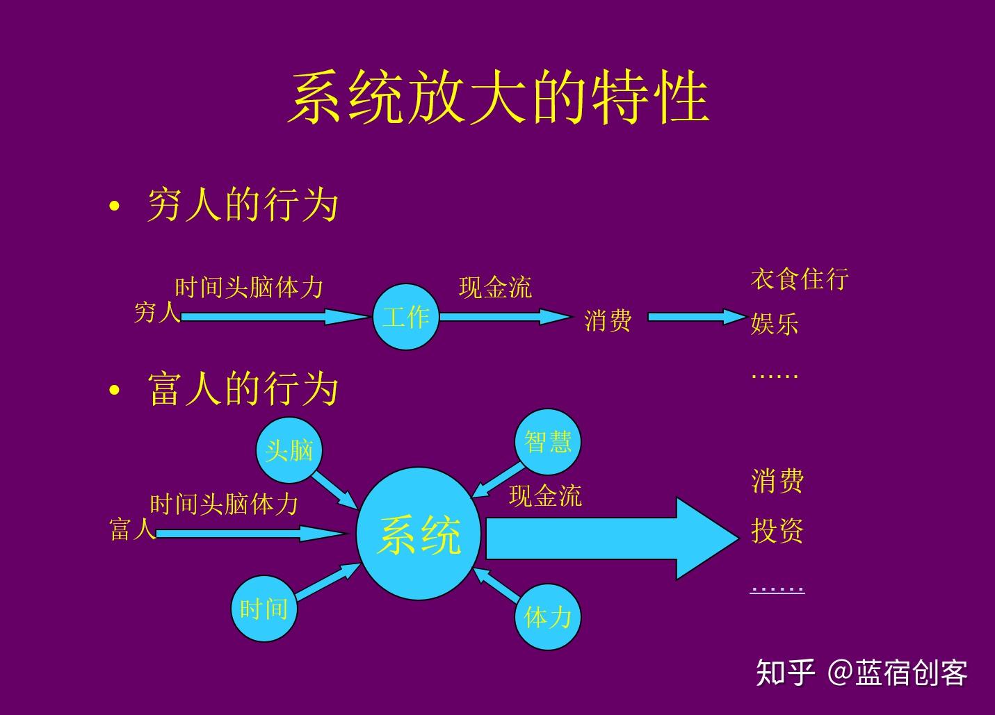 财务自由之路财商教育现金流