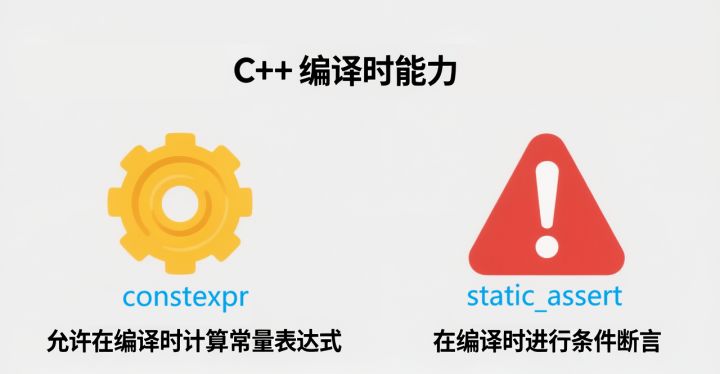 【066 新特性】C++ 编译时能力:constexpr 和static_assert 详解 - 知乎