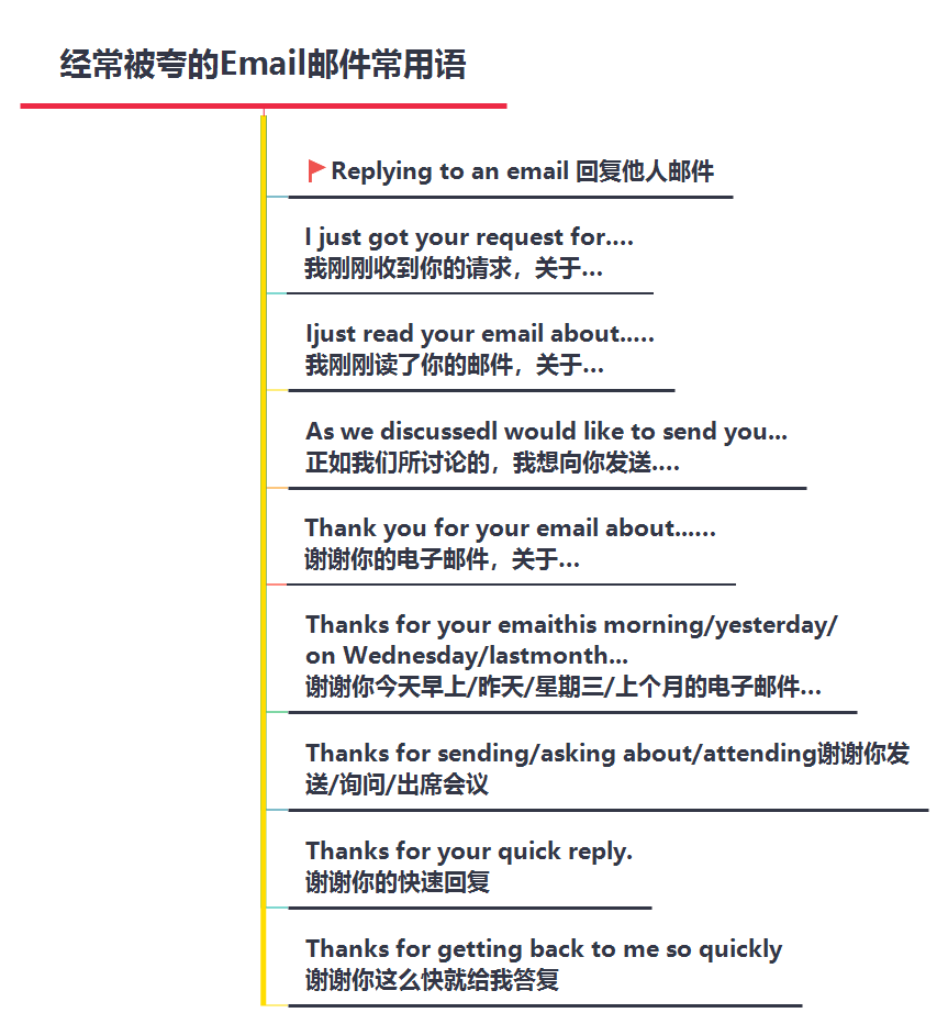 经常被夸的Email邮件常用语 - 知乎