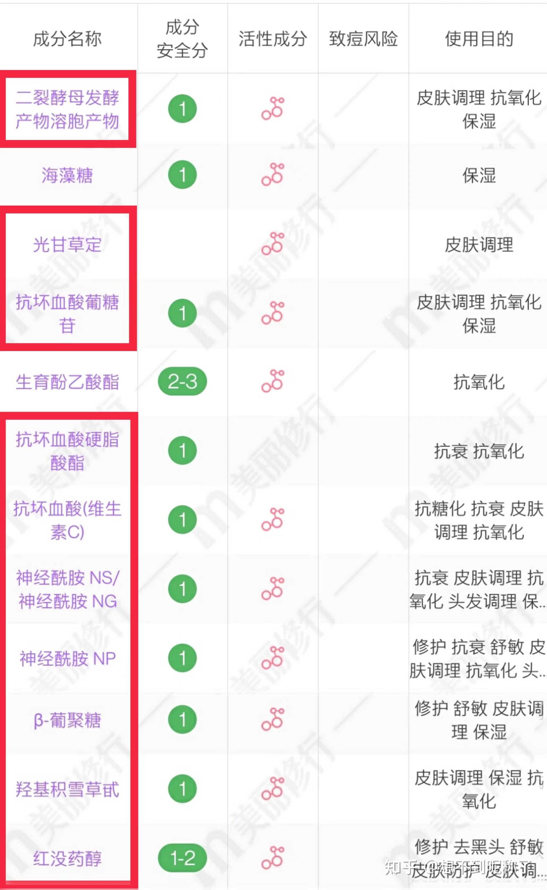 不仅效果好,更有 4 大优势