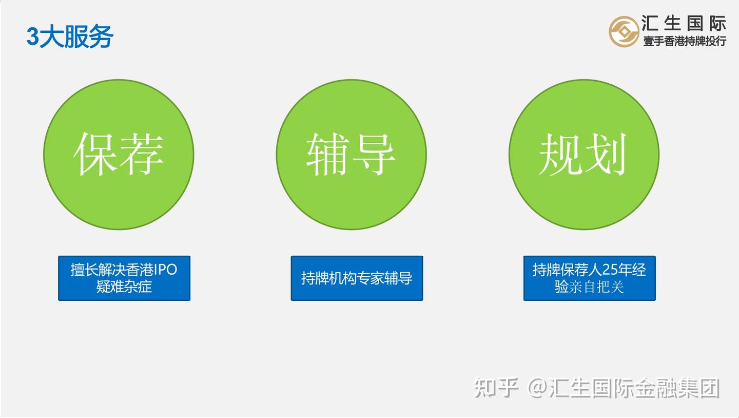 汇生国际：一分钟了解香港IPO保荐- 知乎