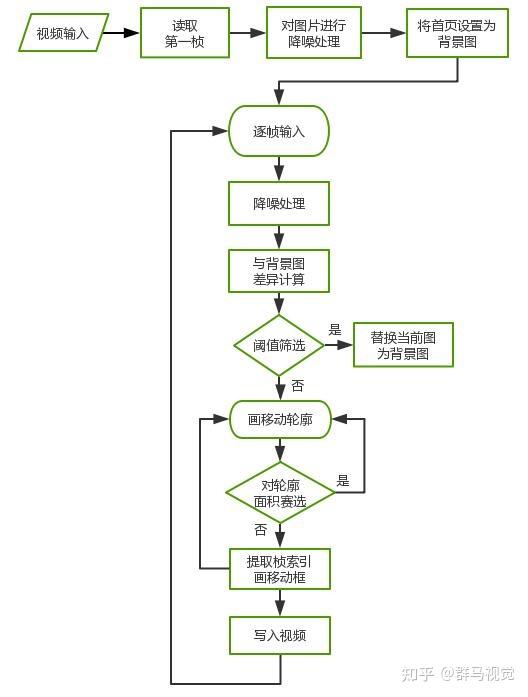 Python opencv 