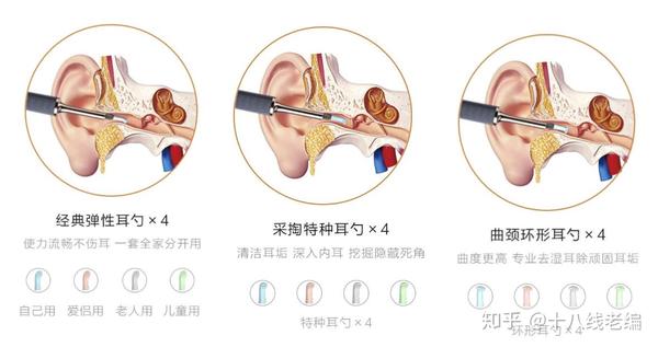 年轻人的第一款微型机械臂 蜂鸟note3智能可视采耳棒体验 知乎