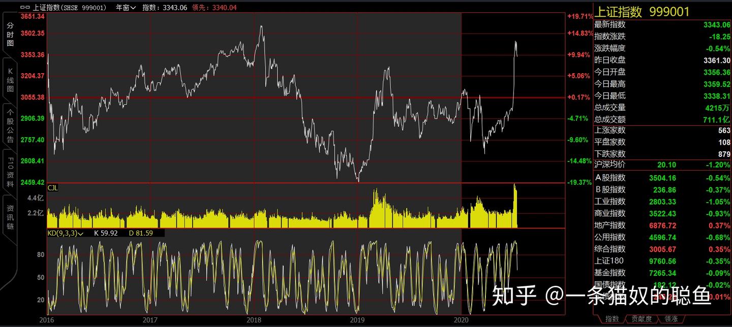 常见期货行情图总结笔记- 知乎