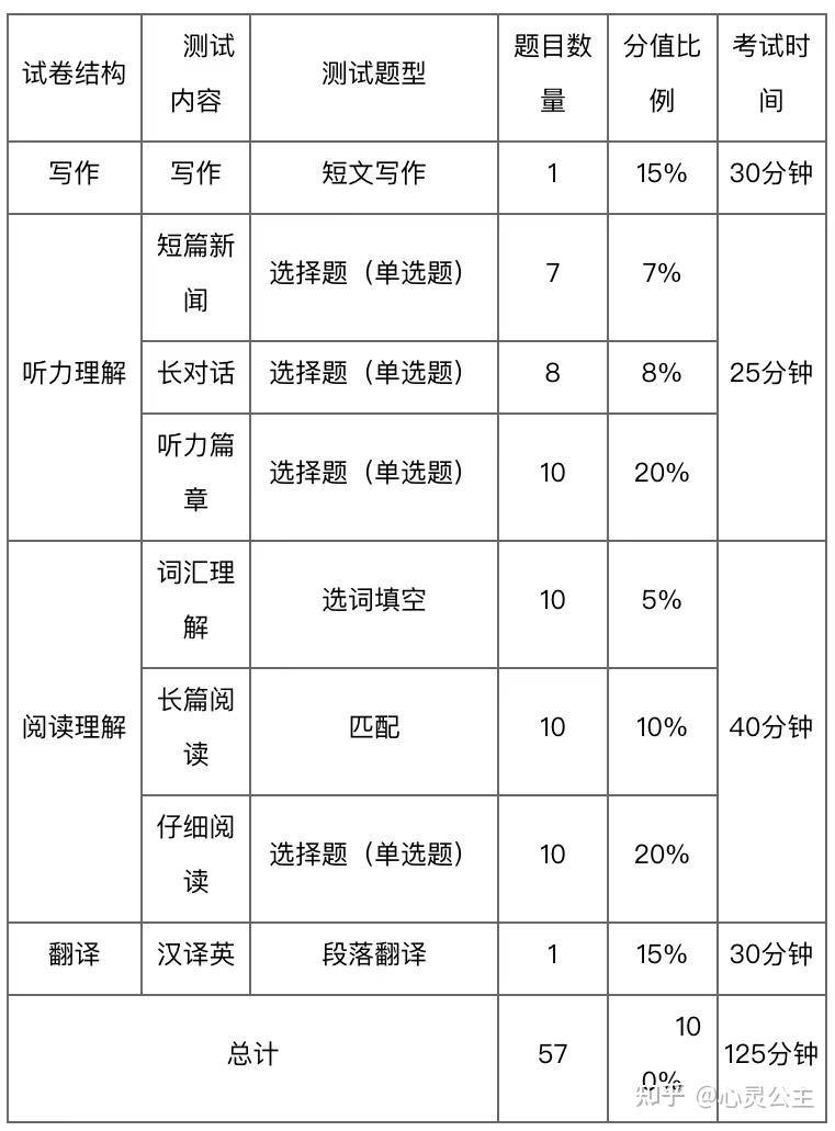 四级考试时间2022图片