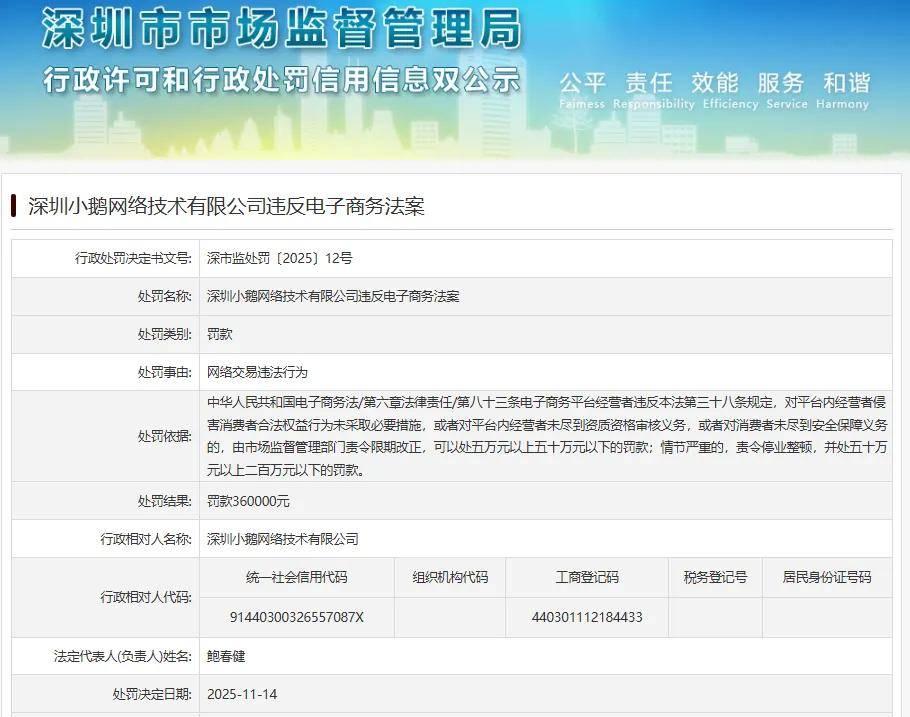 涉网络交易违法行为,小鹅通被处罚款36万元 - 知乎