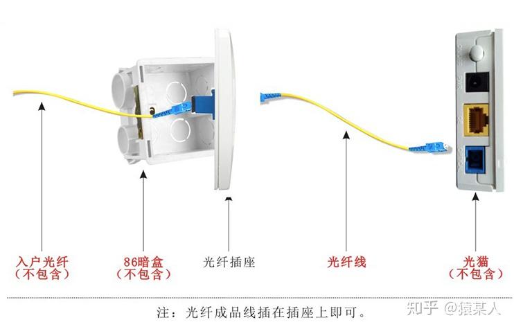 光纤宽带入户安装图解图片