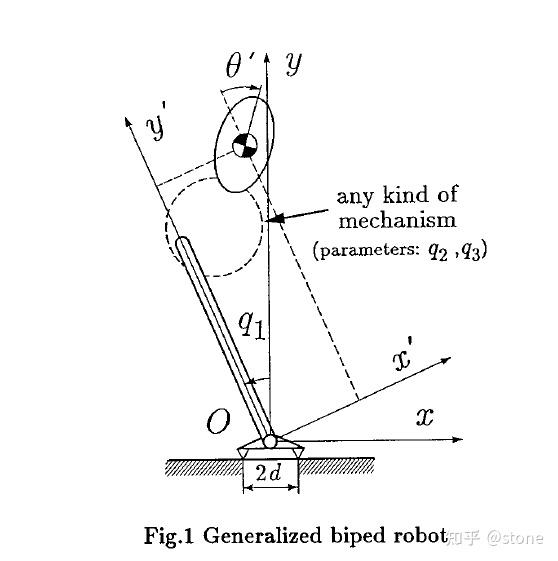 Biped Robot (Modelbased Control) 知乎