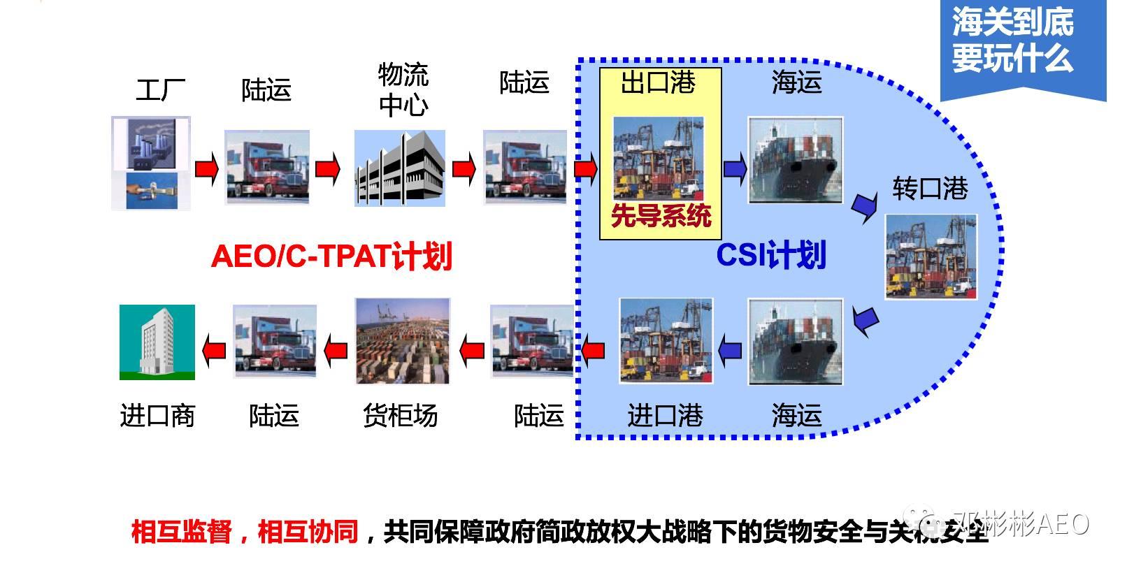 海关志存高远，内化AEO认证标准后输出行业标准 - 知乎
