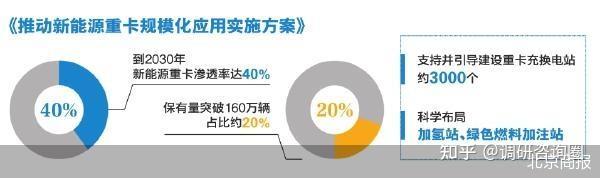 电动重卡“爆发”的三场硬仗