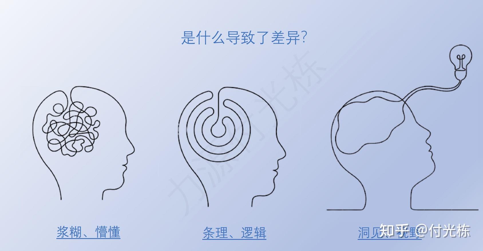 如何提升认知水平——关于认知的一些知识 - 知乎