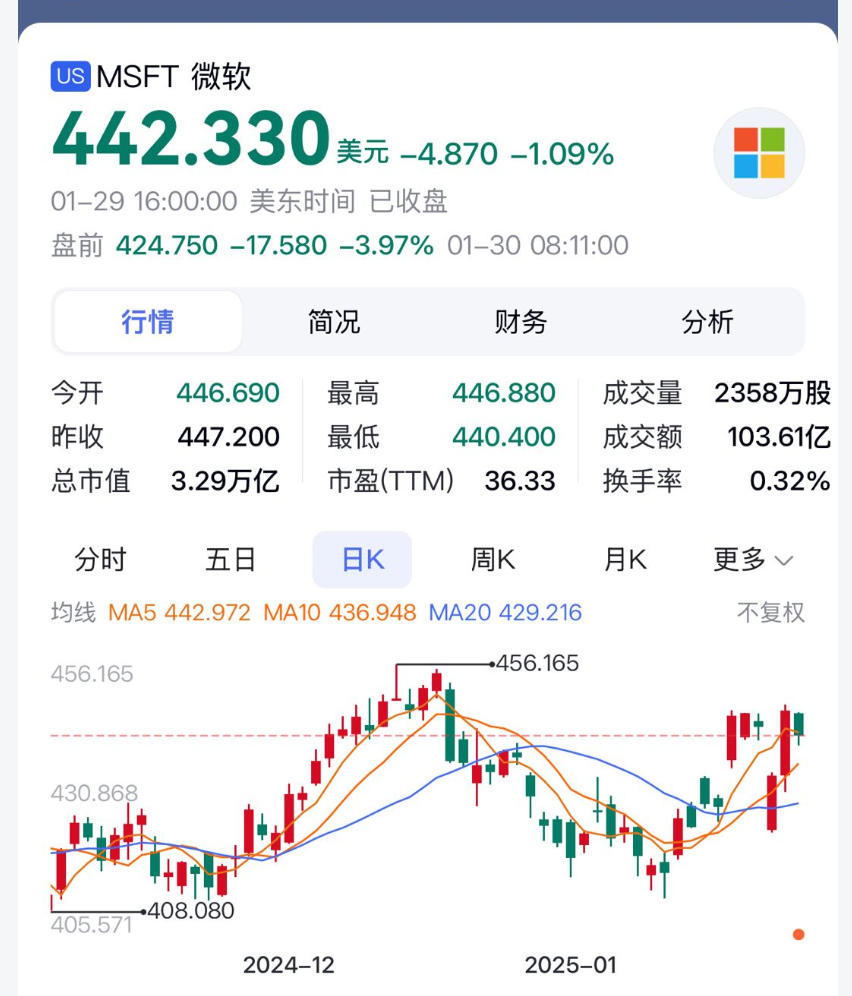 微软对DeepSeek为何既拉又打？ - 知乎