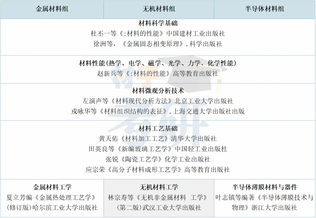 浙江大学2025年材料专业考研报考分析 - 知乎