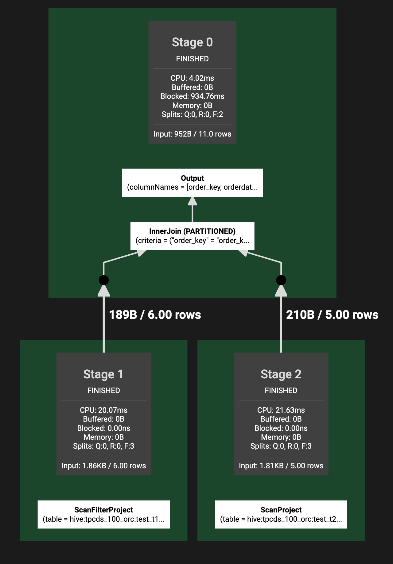 基于Trino实现Sort Merge Join 湖仓一体技术系列解读 知乎