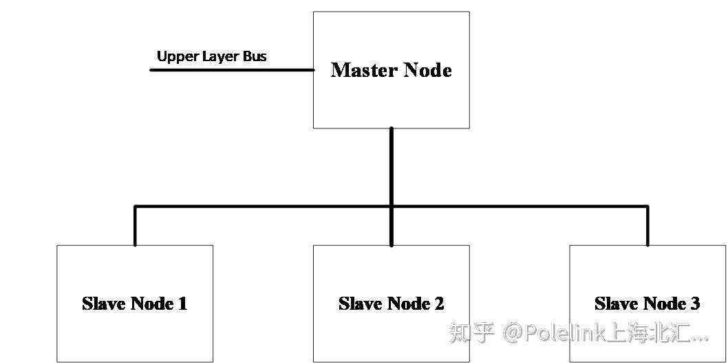 测试开发实践系列：为支持全车OTA的LIN诊断刷写 - 知乎