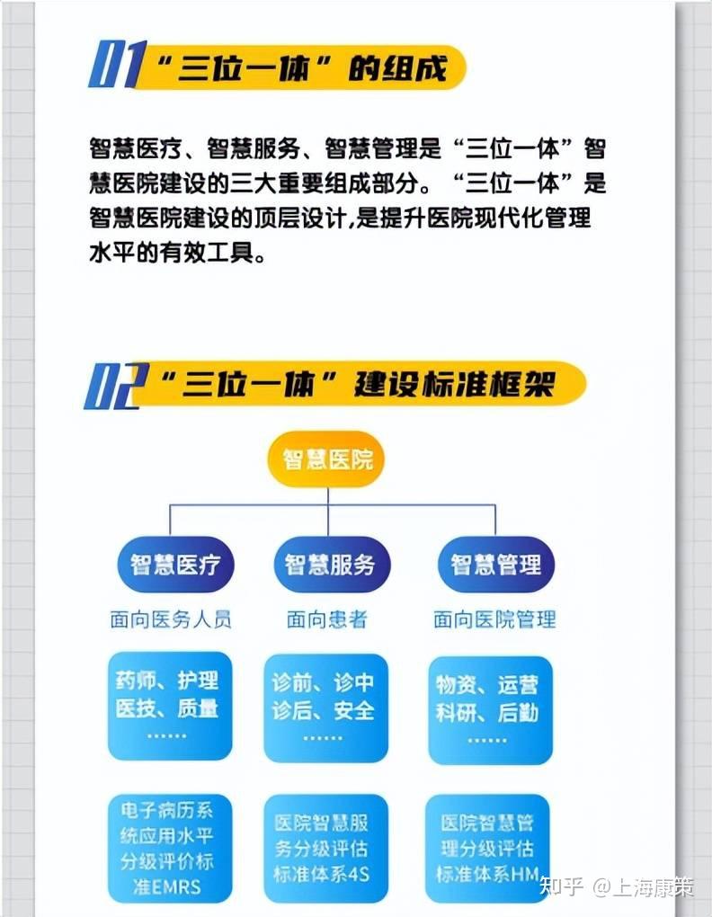 医院信息化三大系统，医院信息化三大系统价格