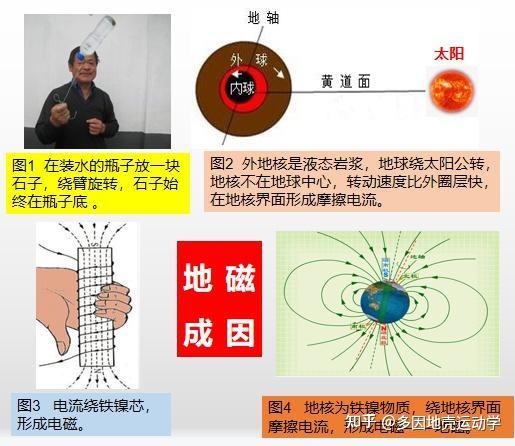 地球结构重新划分的意义 - 知乎