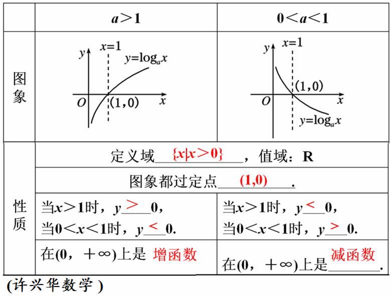 对数函数研究人口增长率_对数函数图像