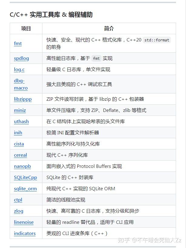 github yukl c Images High Quality Grahic 300+ 个高质量 C/C++ 项目推荐|从入门到实战,你想要的都在这个 GitHub 仓库里了! - 知乎