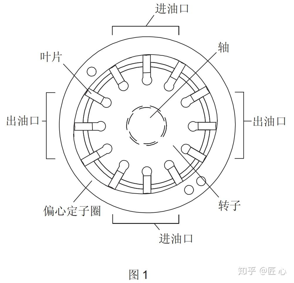 为什么说工作原理会影响vickers威格士vmq叶片泵的正常运转?