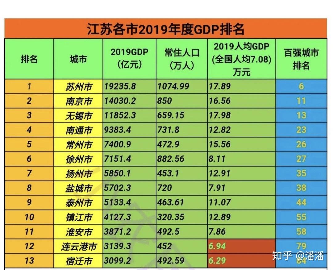 合肥的gdp总量五年后有可能超过无锡吗或者说能超过无锡吗