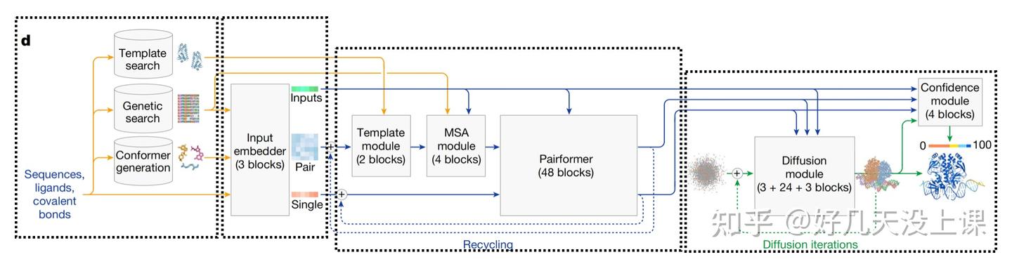 AIDD论文详解：AlphaFold3——Data Pipeline - 知乎