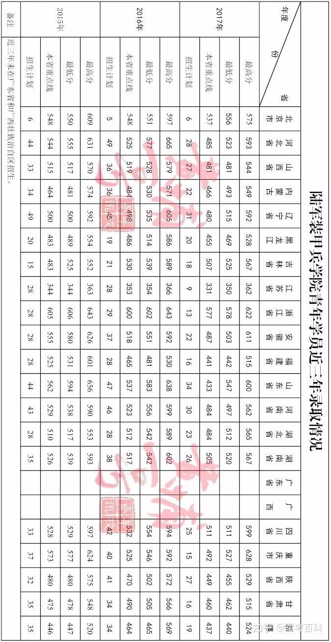 第 2 站 ——院校簡介陸軍裝甲兵學院轄院本部,蚌埠校區和士官學校,院