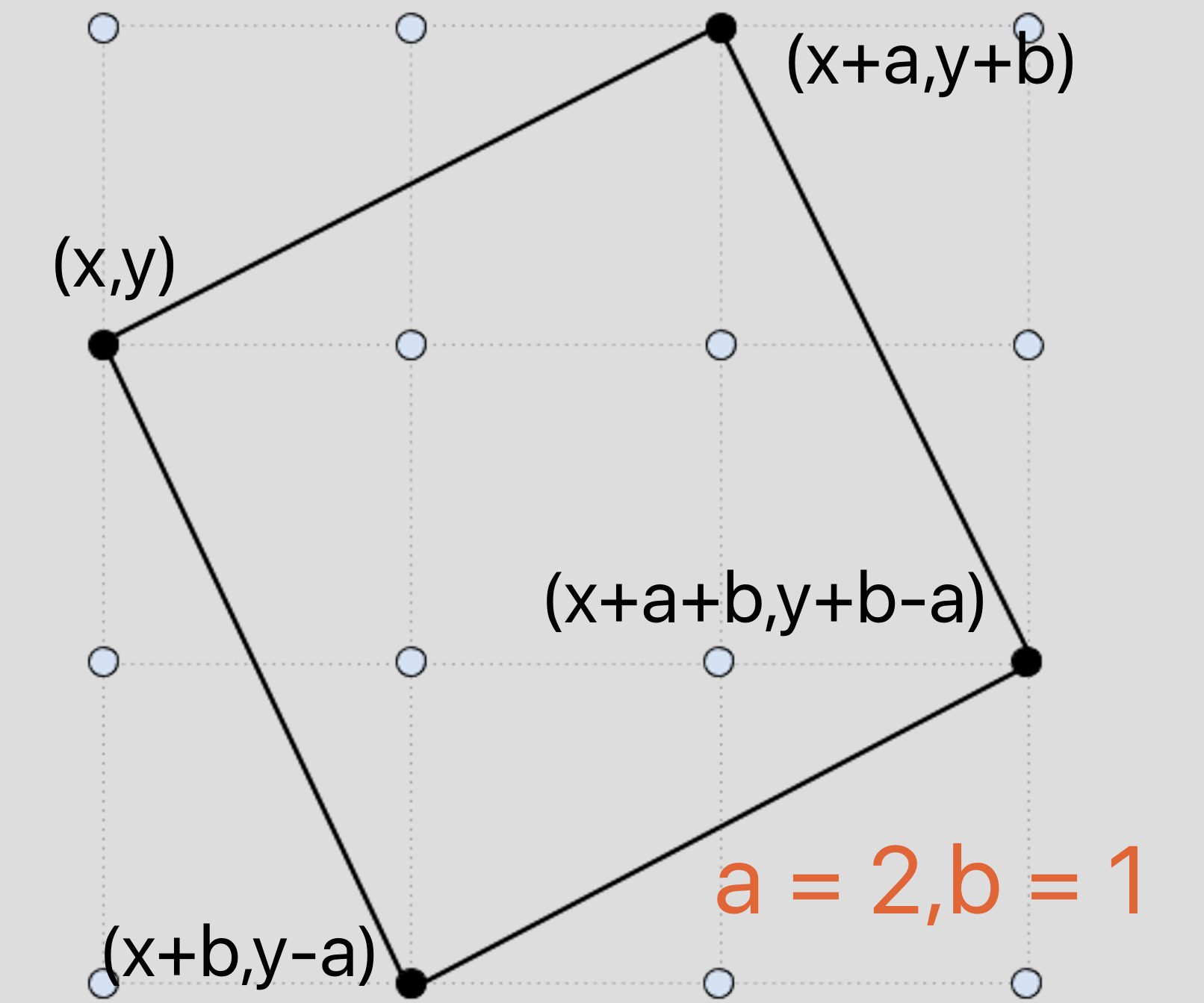 n*m的点阵中有多少个正方形? - 知乎用户的回