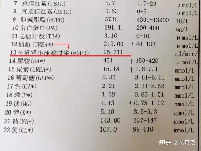 2)尿酸473(正常值210-430)微球蛋白6.68(正常值1.0-3.0)胱抑素2.