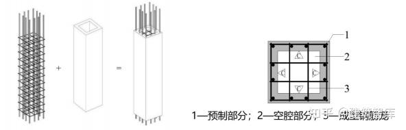 SPCS装配整体式钢筋焊接网叠合混凝土结构-装配式建筑技术 - 知乎