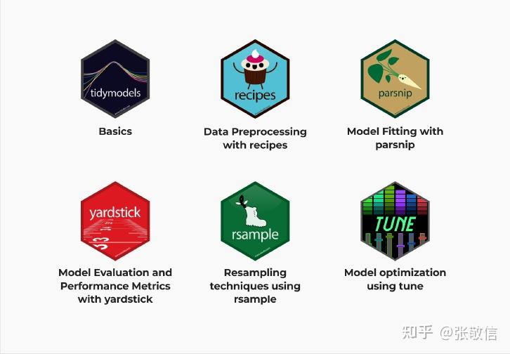 【r语言】最新机器学习框架与学习资料推荐 知乎 7827