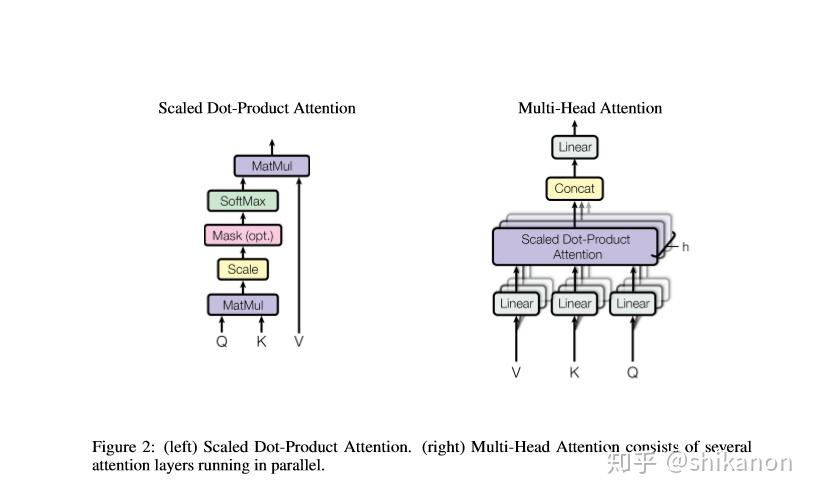 注意力机制建模 v2-790e0bb020bc3ab83bd28c52ac5aacbc_r.jpg
