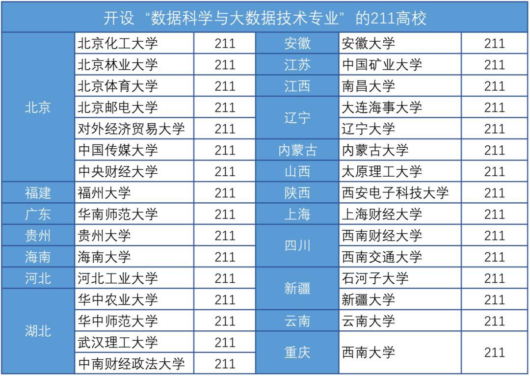 高考填志愿:数据科学与大数据技术专业怎么样?16 高考填志愿:数据科学与大数据技术专业怎么样?