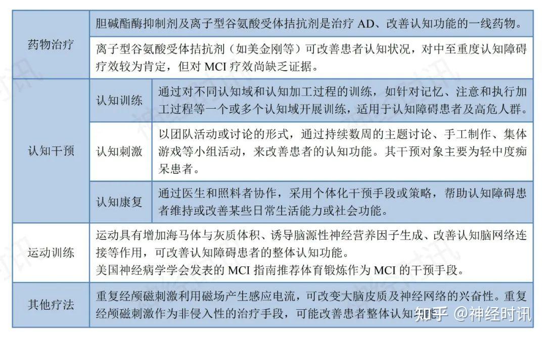 《心血管疾病与认知障碍中国专家共识》干货来了，一文掌握 - 知乎