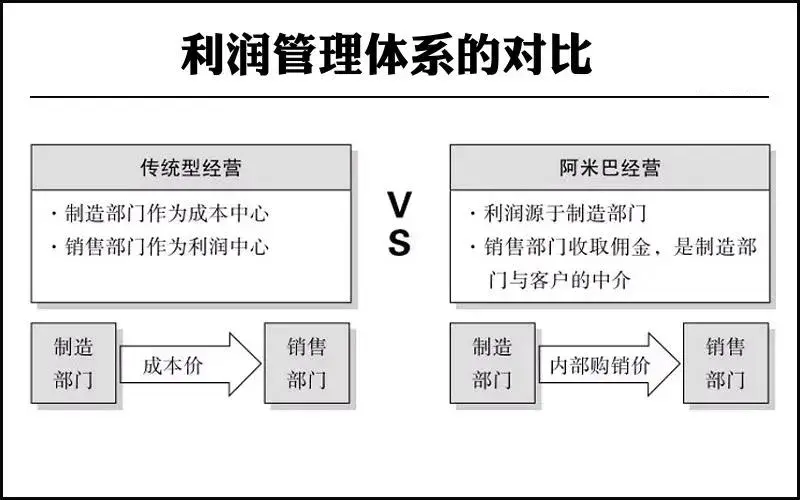 管理会计核算:阿米巴经营模式的核心