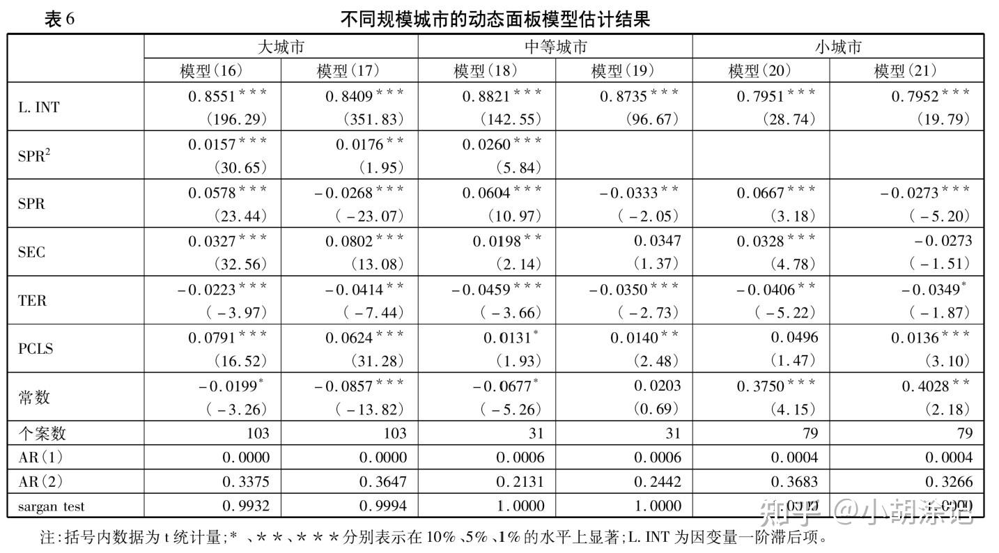 可以在论文中同时使用面板数据模型和空间杜宾模型吗？ 知乎