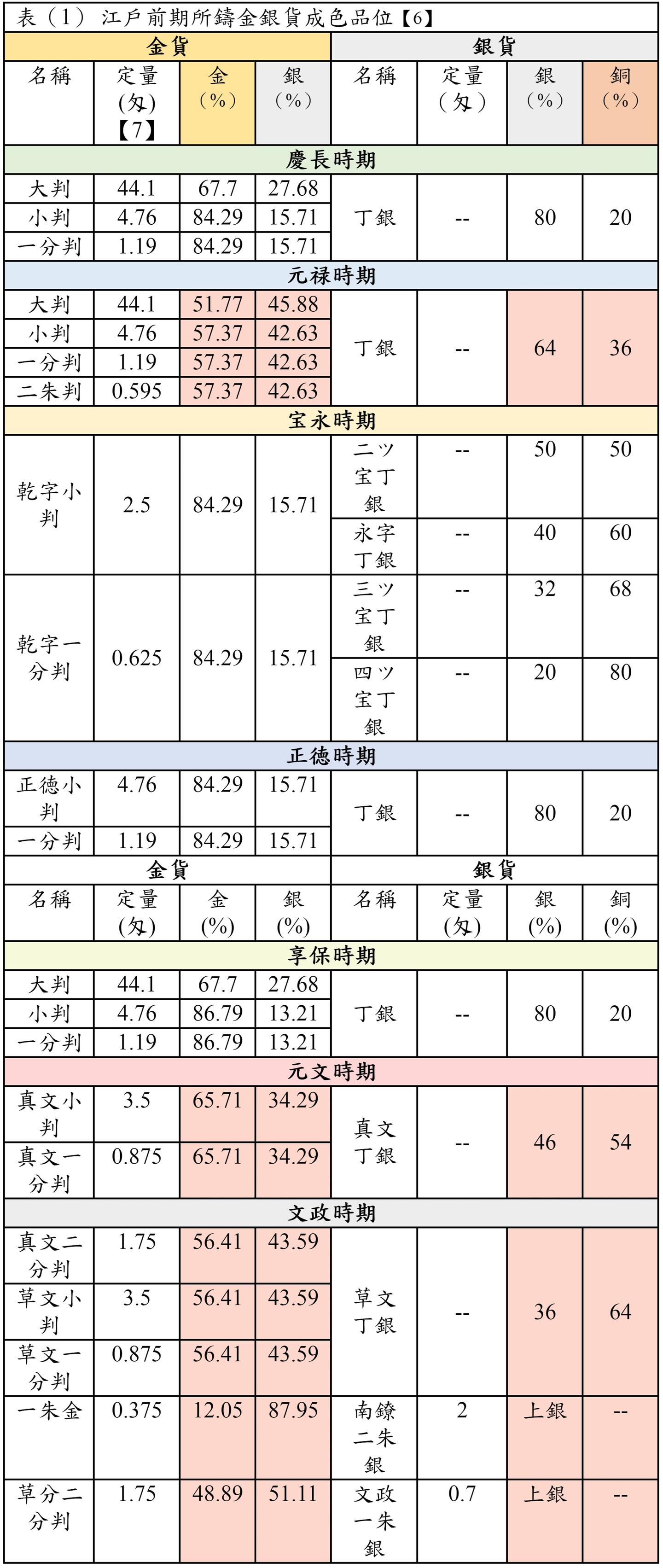私翻译——江户时代的家计账- 知乎