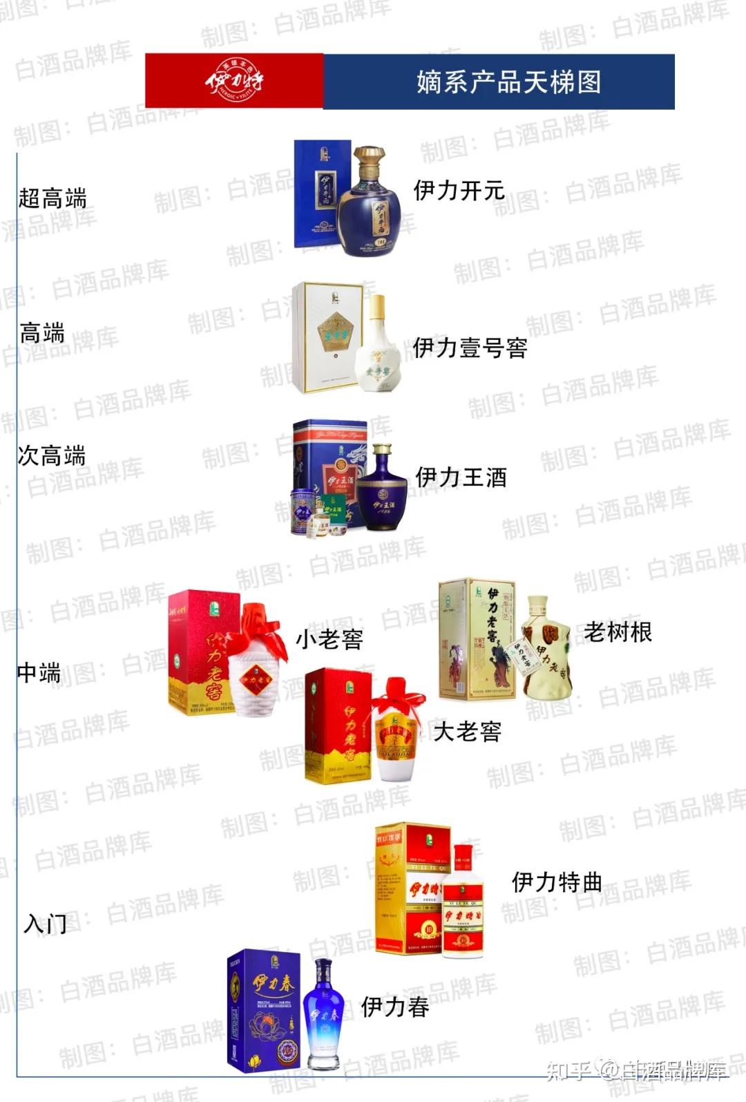 新疆茅台伊力特②品鉴以及嫡系产品介绍