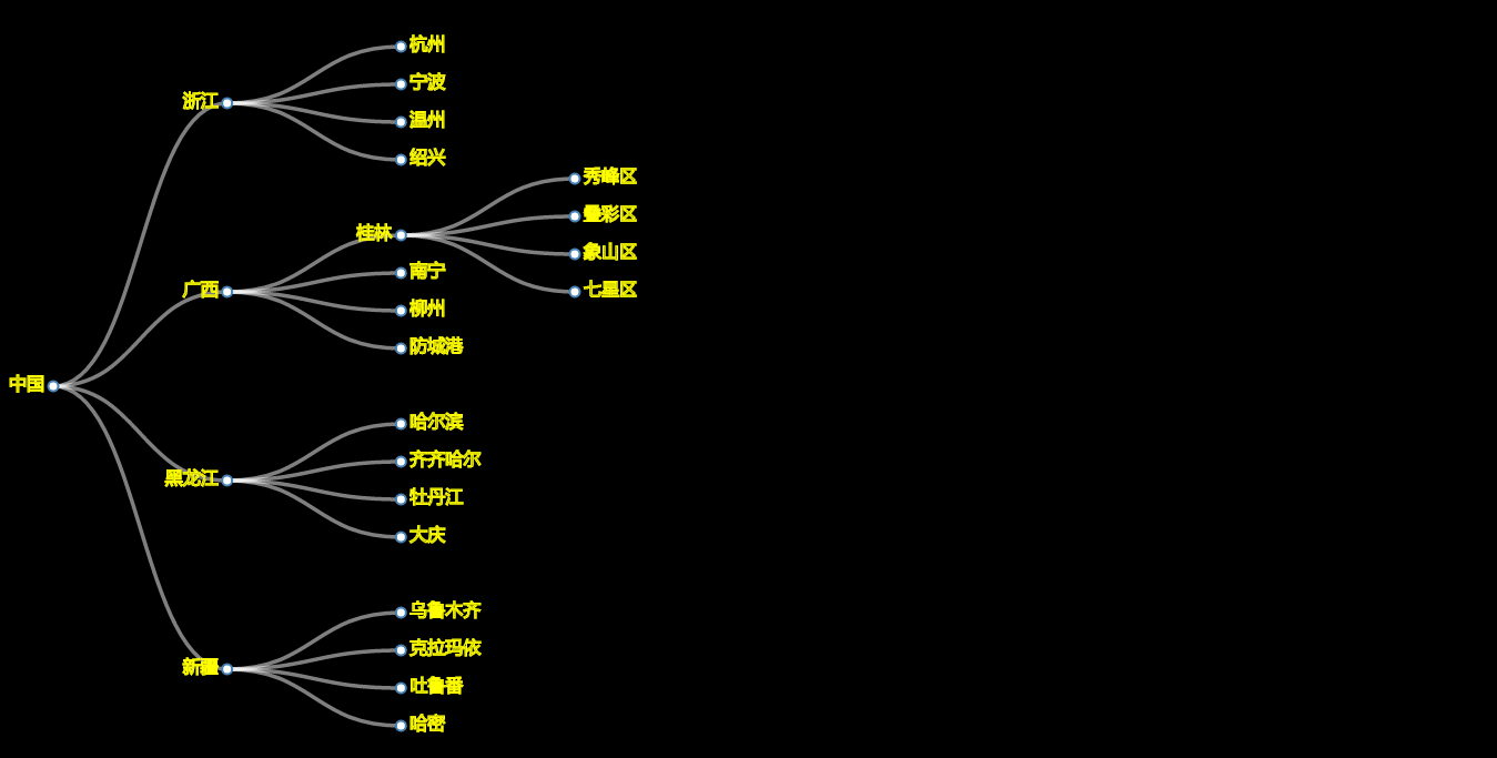 d3.js主要布局种类总结 - 知乎
