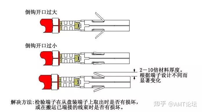 端子压接的13个常见问题速查 - 知乎