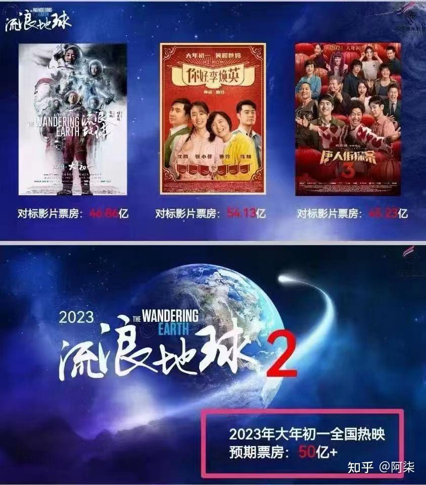 2019春节档上映的电影_2019春节贺岁电影_2023春节电影贺岁档