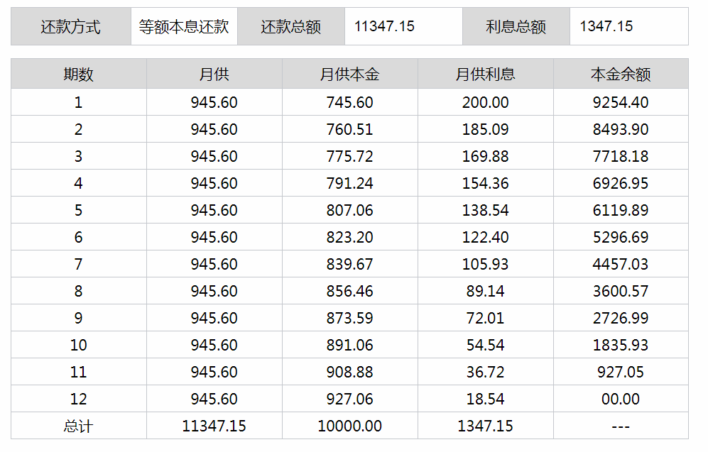 银行卡的利息是多少(银行信用卡利息一般是多少?)