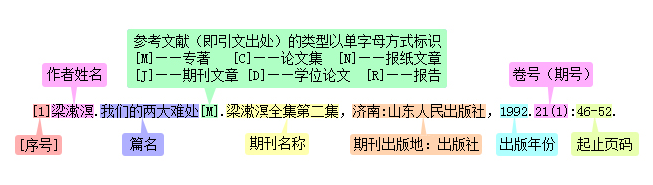 参考文献格式到底该怎么写 知乎